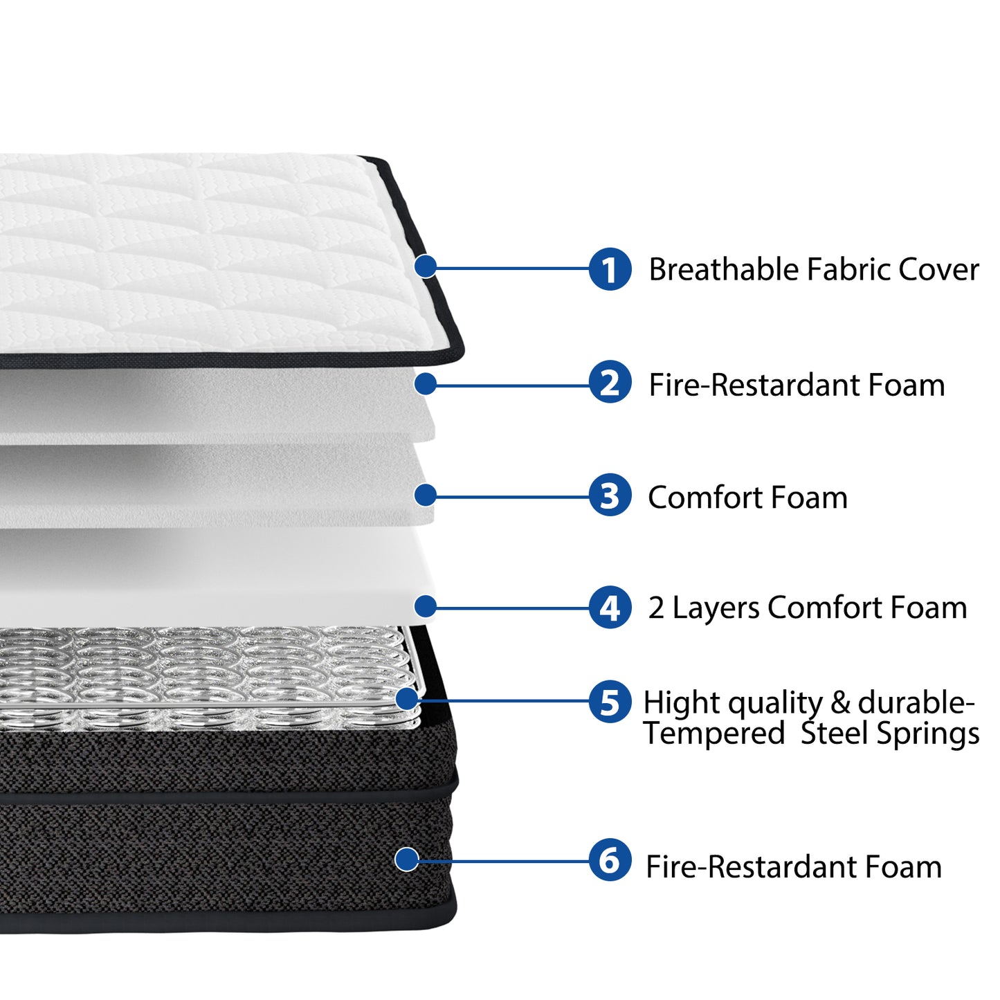 8 Inch Gel Memory Foam Hybrid Mattress, Medium Soft, Breathable Fabric Cover & Adaptive Support, Pressure Relief